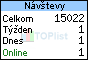 TOPlist