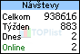 TOPlist