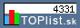 TOPlist